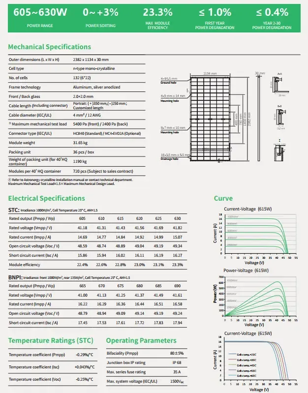 Сонячна панель Astro N CHSM66RN(DG)/F-BH 610W Bifacial Сонячна панель Astro N CHSM66RN(DG)/F-BH 610W Bifacial